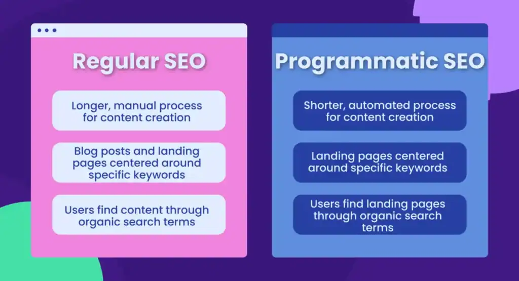 Programmatic SEO Vs Traditional SEO Comparison