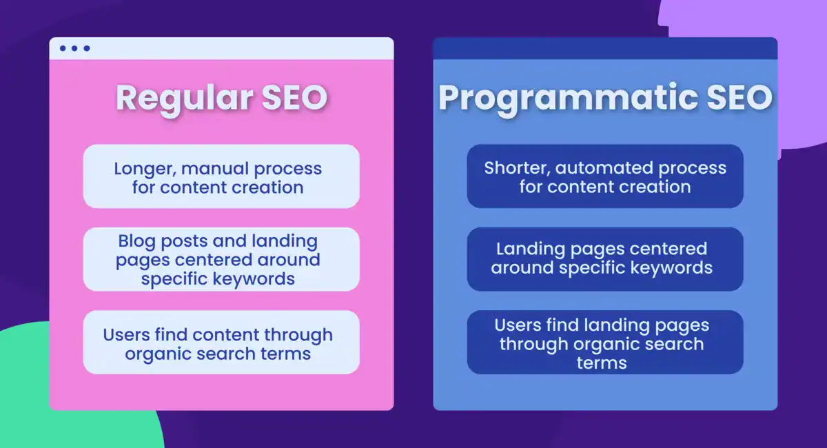 Programmatic SEO Vs Traditional SEO Comparison