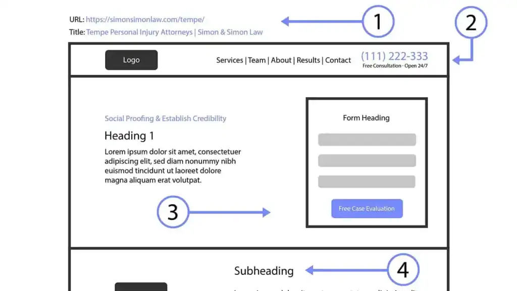 SEO Tips For Optimizing Local Landing Pages